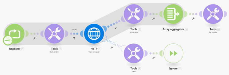 HTTP Effectuer une requête
