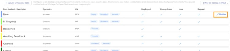 Liste de statuts des problèmes avec l’option Modifier mise en surbrillance