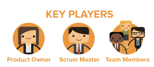 Membres de l’équipe Scrum