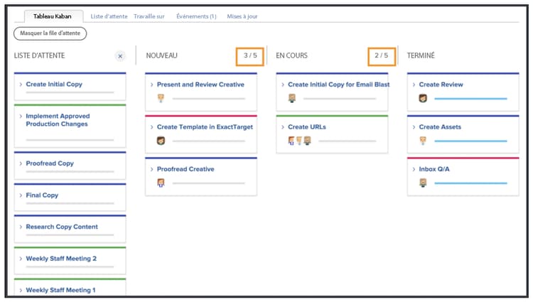 Limites Travail en cours Kanban