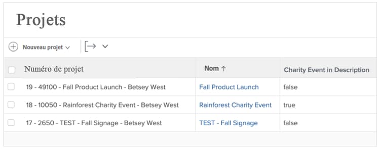 Équilibreur de charge de travail avec rapport d’utilisation