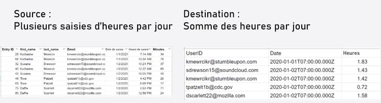 Image des structures de données 2