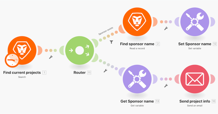 Image du scénario Fusion