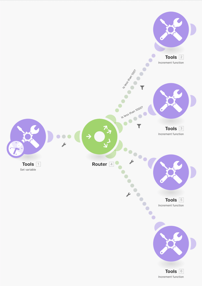 Image du scénario Fusion