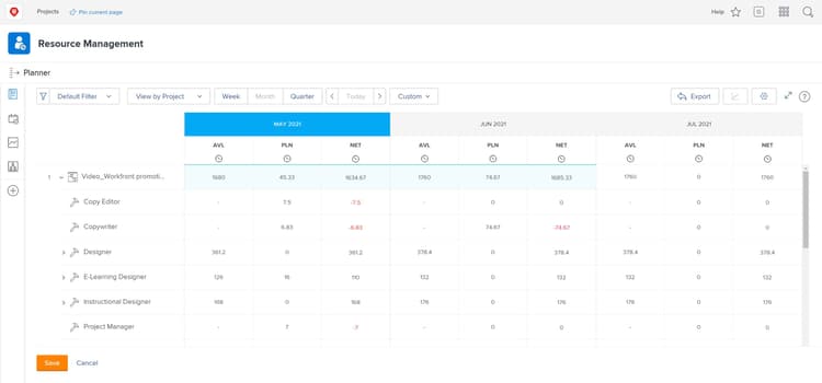 Outil planificateur de ressources