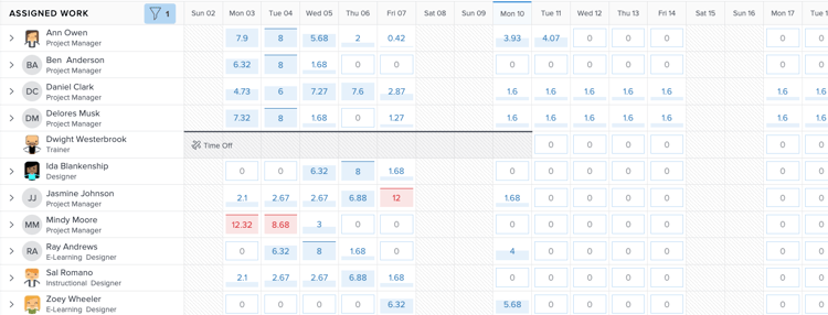 utilisateurs et utilisatrices de la zone affectée