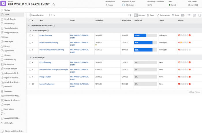 Image d’écran montrant les tâches de projet regroupées par statusEquatesWith