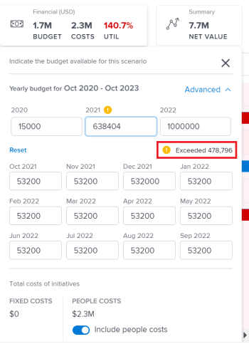 Avertissement de budget dépassé