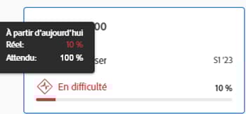 Souris sur le graphique en courbes
