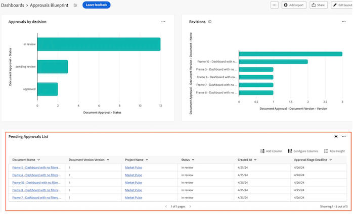 Exemple de rapport de tableau