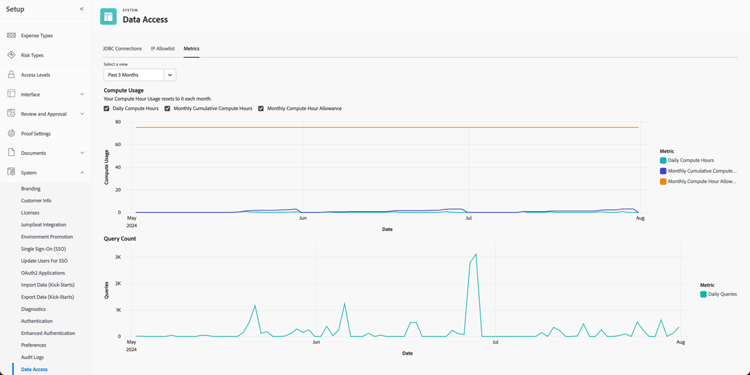 Mesures d’utilisation de Data Connect
