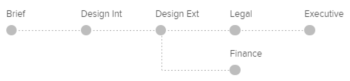 stage_diagramme.png