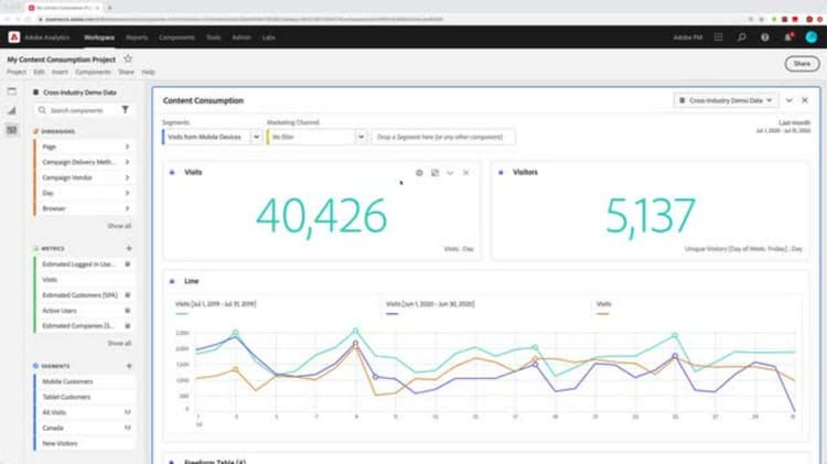 Enregistrer, partager et travailler en collaboration sur des projets dans Analysis Workspace