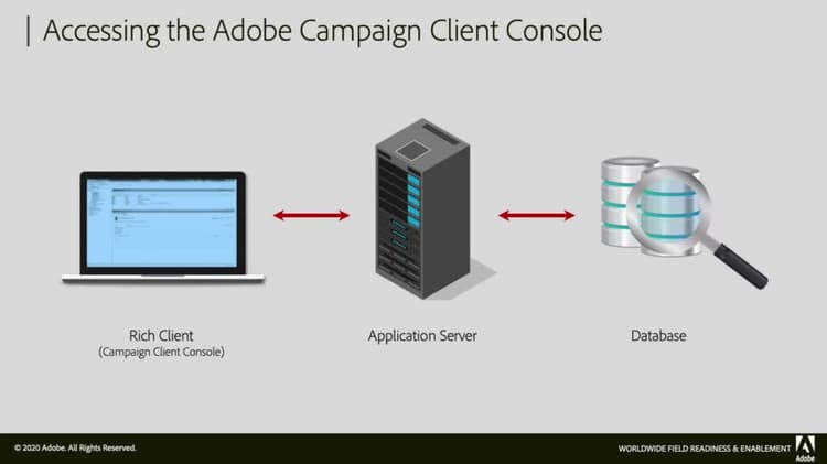 Installation et configuration de la console cliente Adobe Campaign