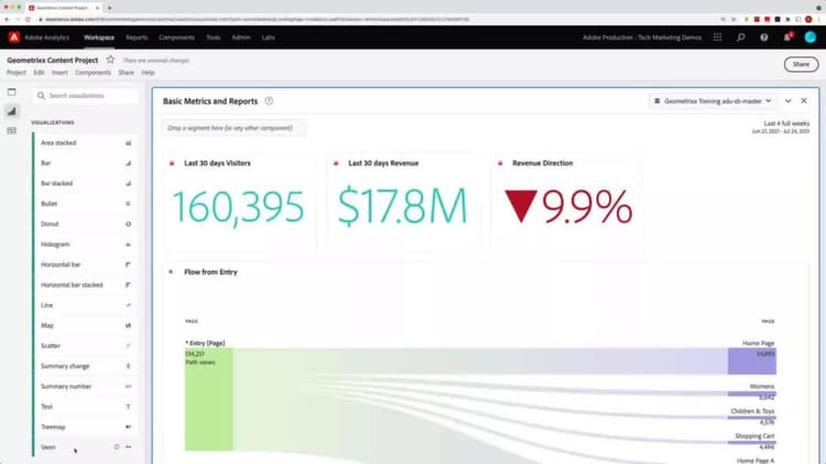 Visualisation en diagramme de Venn dans Analysis Workspace