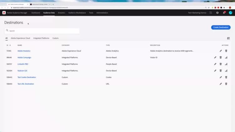 Présentation des destinations dans la plateforme des données clients en temps réel pour les utilisateurs d’Audience Manager