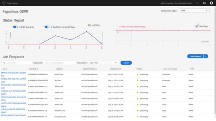 Utilisation de l’interface du Privacy Service