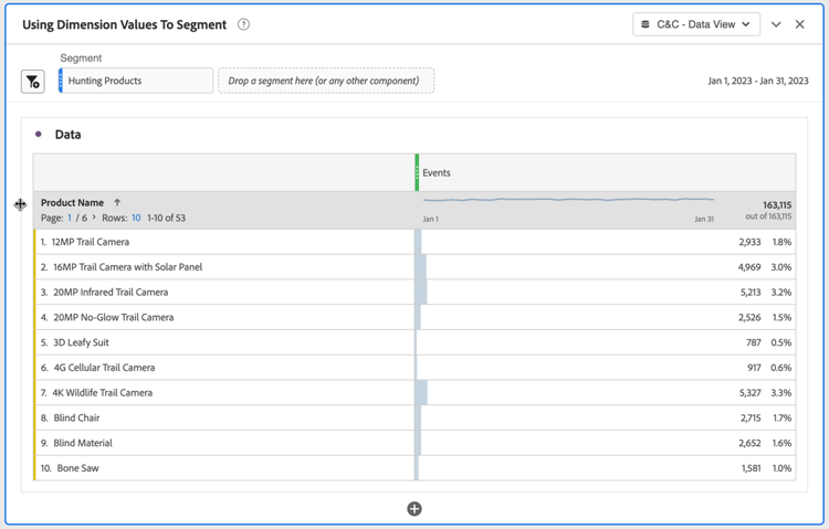 Customer Journey Analytics Distinct Count Values