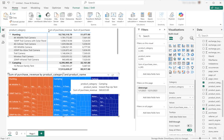 Power BI Desktop Multiple Dimensions Ranked treemap