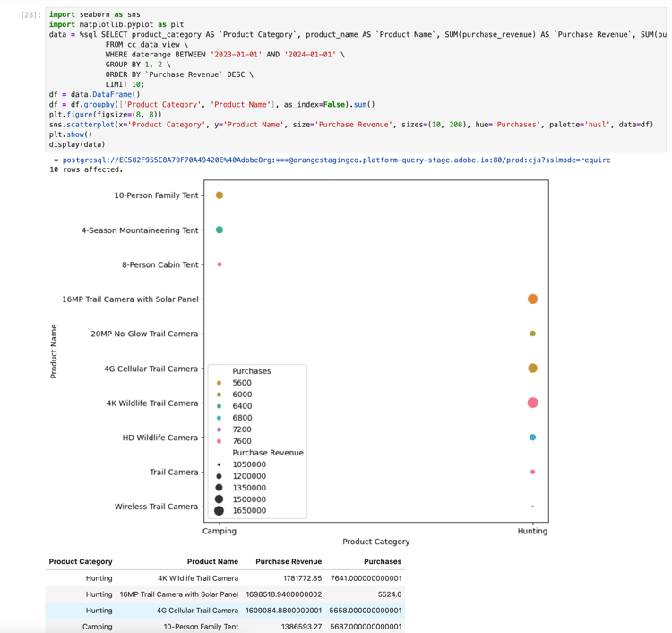 Jupyter Notebook Results