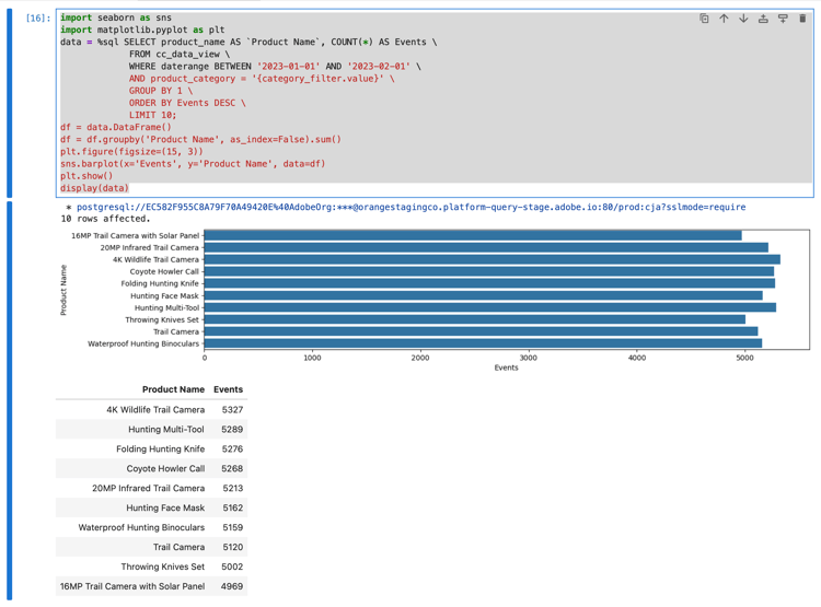 Jupyter Notebook Results