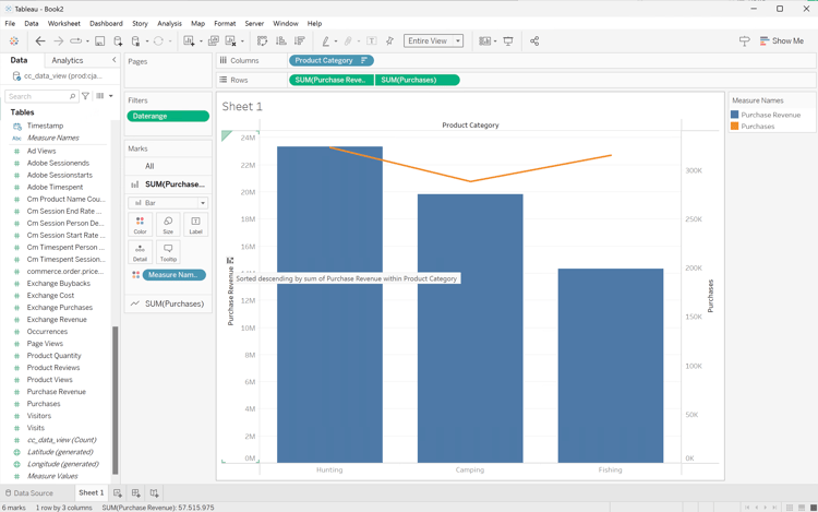 Tableau Desktop Multiple Dimensions Ranked Category