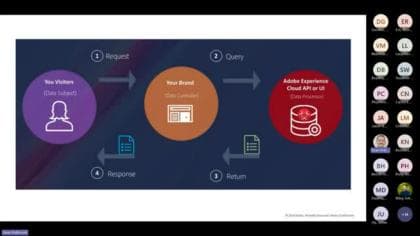 Análisis de privacidad: Dominio de las cookies y la privacidad de datos en Adobe Analytics y Customer Journey Analytics
