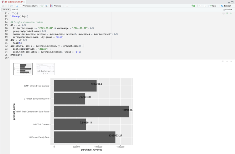 RStudio の結果