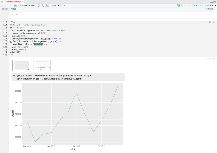 RStudio の結果