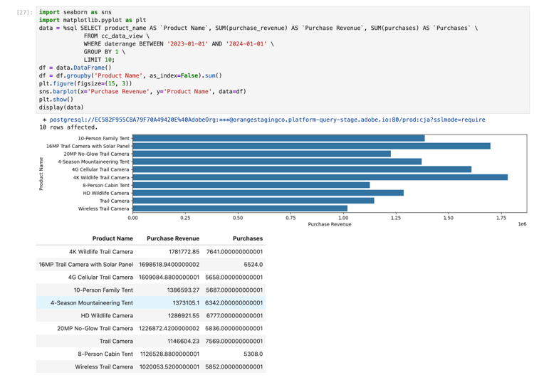 Jupyter Notebook の結果