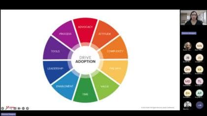 Workfront Mastery - Strategies for Success