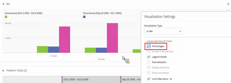 Grafico a barre dei progetti Workspace.