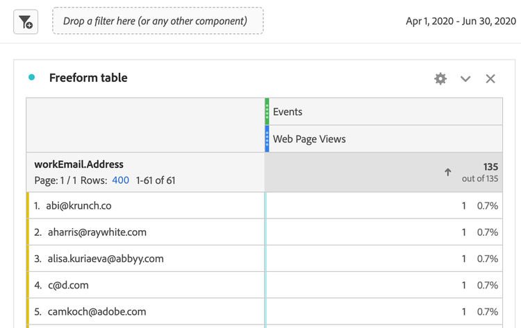 Tabella a forma libera con eventi e workEmail.Address e visualizzazioni di pagine Web.