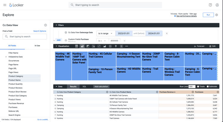 Tendenza giornaliera risultati ricerca
