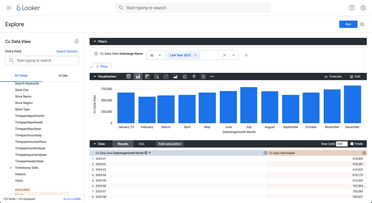 Conteggio valori univoci