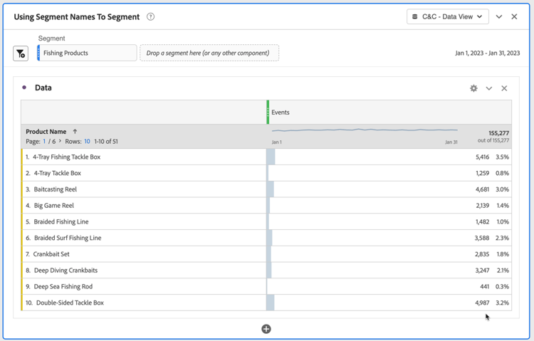 Valori conteggio valori univoci Customer Journey Analytics
