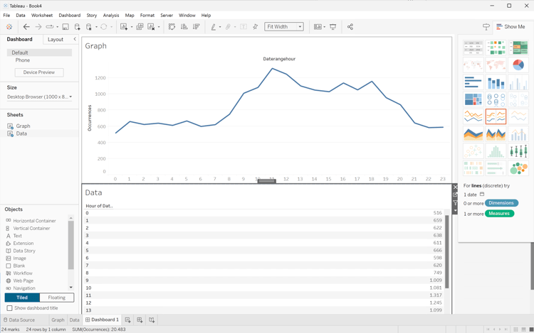 Dashboard desktop Tableau 1