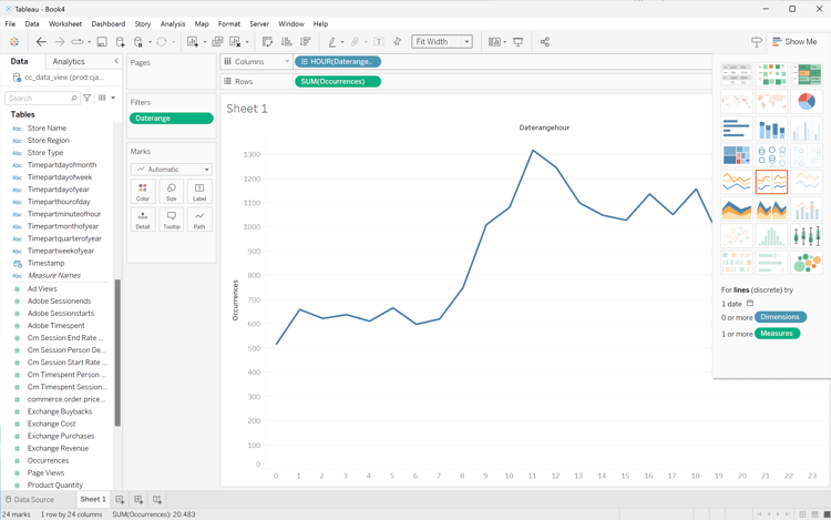 Grafico Desktop Tableau