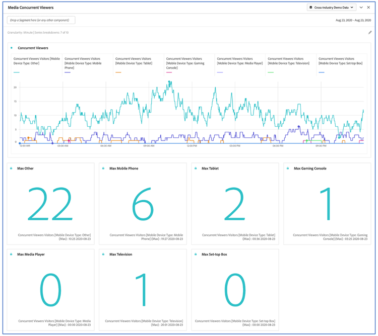 Output dei visualizzatori simultanei di contenuti multimediali.