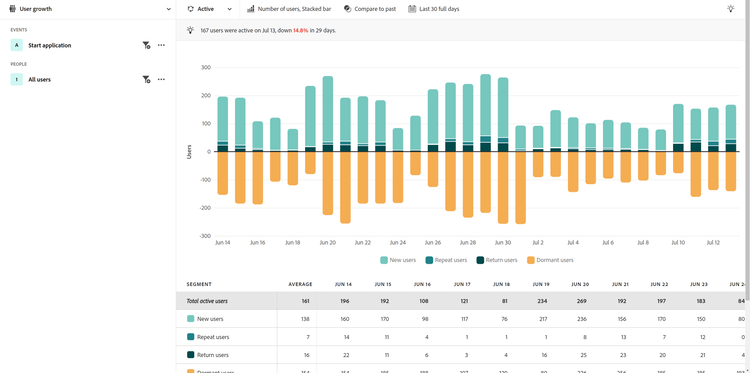 Visualizzazione attiva per i servizi finanziari