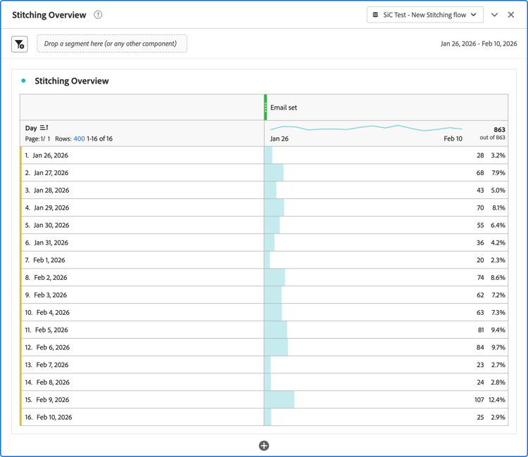 Tabella a forma libera panoramica unione - Set di e-mail