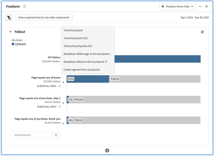 Opzioni di abbandono