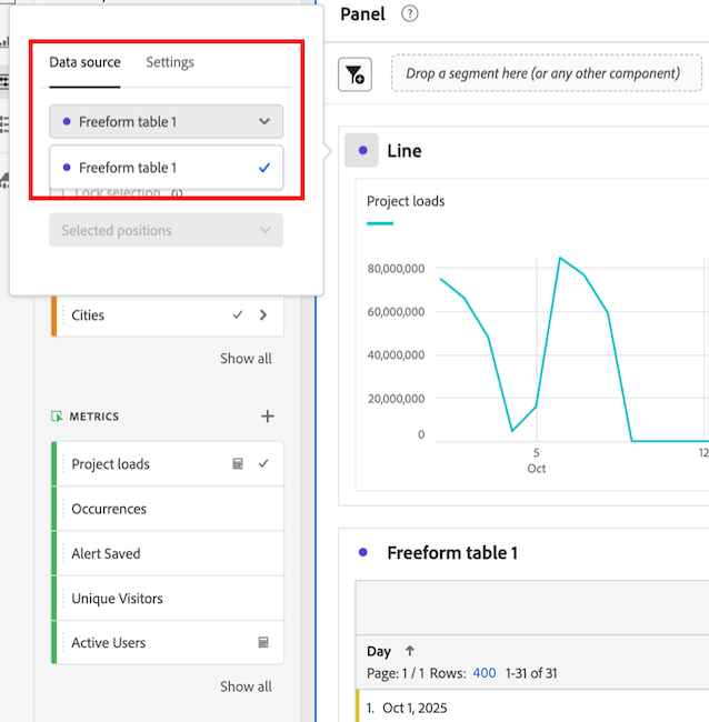 visualizzazione a linee connessa a tabelle a forma libera