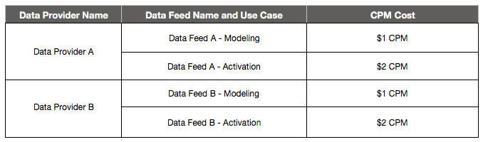 feed-dati