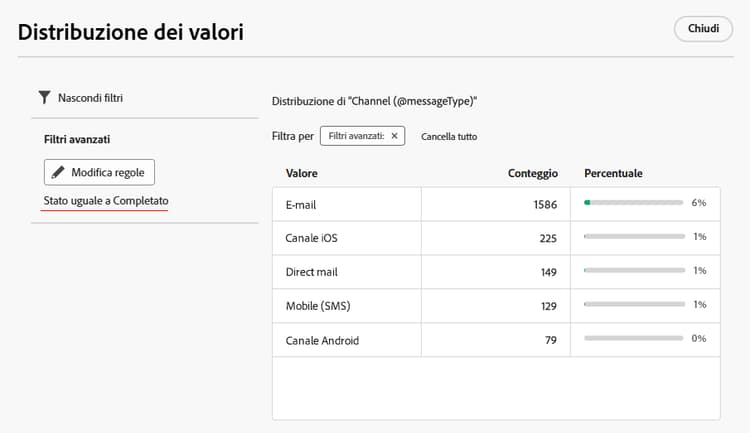 Filtri avanzati applicati alla distribuzione dei valori