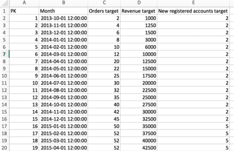 Modello di foglio di calcolo Excel per monitorare obiettivi e metriche