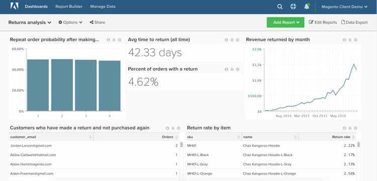 Dashboard di restituzioni dettagliato con tassi e motivi di restituzione