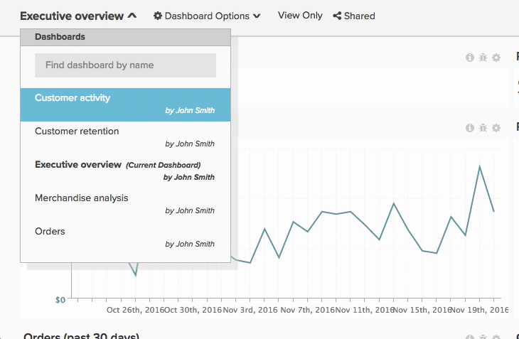 Indicatore di proprietà del dashboard che mostra il creatore e le autorizzazioni