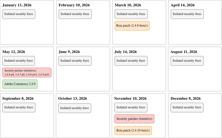 Calendario della versione di Adobe Commerce 2026