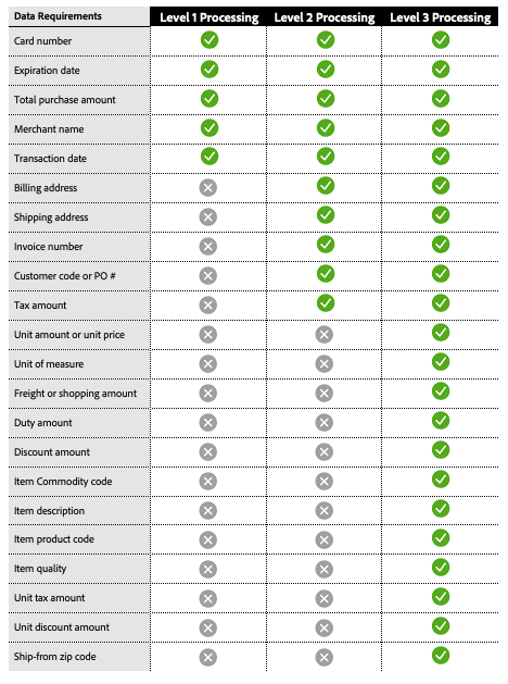 Rapporto transazioni
